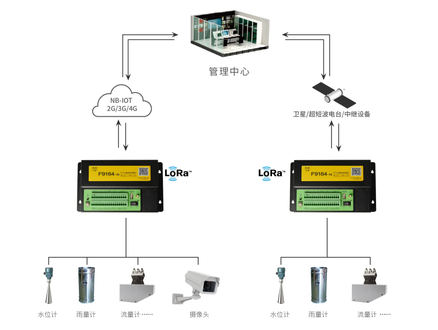 rtu品牌哪個(gè)好?rtu品牌選擇哪家公司？