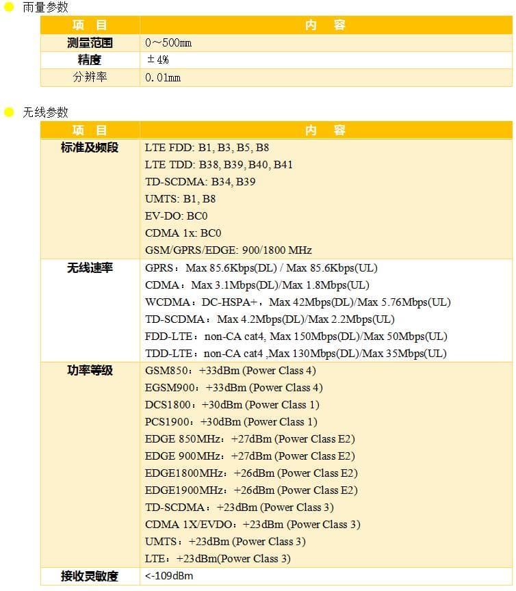 壓電式雨量傳感器_智能一體式雨量計_普適型雨量報警器參數(shù)1