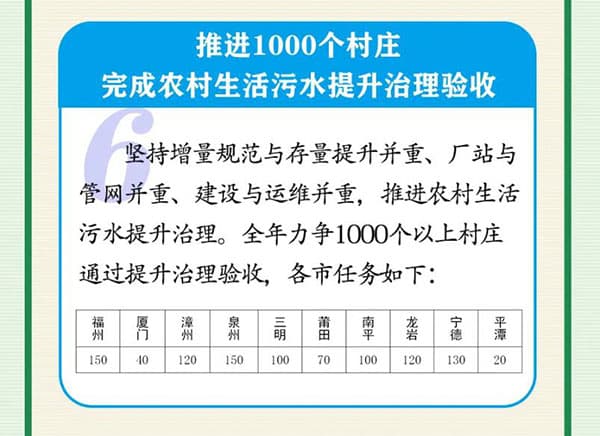 生活污水處理方案_農(nóng)村污水處理措施_農(nóng)村生活污水治理措施_農(nóng)村污水治理平臺_污水水質(zhì)在線監(jiān)測系統(tǒng)工作重點3