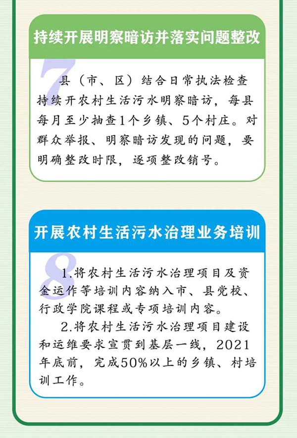 生活污水處理方案_農(nóng)村污水處理措施_農(nóng)村生活污水治理措施_農(nóng)村污水治理平臺_污水水質(zhì)在線監(jiān)測系統(tǒng)工作重點4