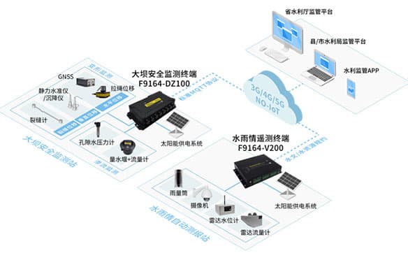 水庫大壩安全監(jiān)測(cè)系統(tǒng)_水電站大壩安全監(jiān)測(cè)軟件_大壩安全監(jiān)測(cè)設(shè)備