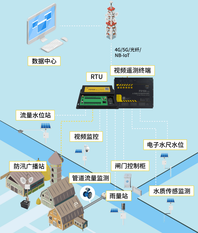 農村水系綜合整治信息化監(jiān)管