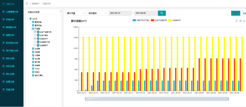 農村水系綜合整治信息化監(jiān)管平臺
