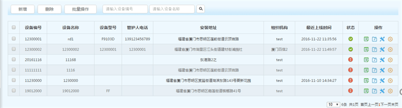 四信尾礦庫智能安全監(jiān)管系統(tǒng)平臺_設(shè)備運維情況