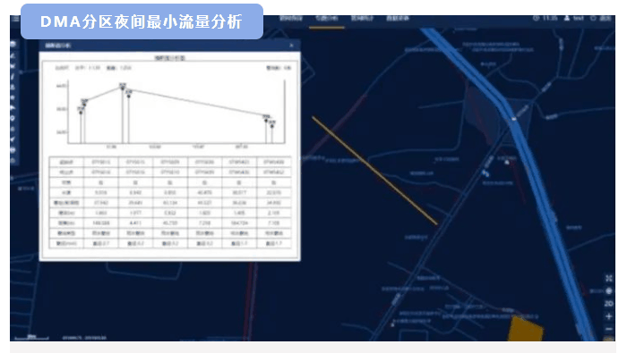 四信智慧管網(wǎng)供水監(jiān)測方案_DMA分區(qū)計量分析