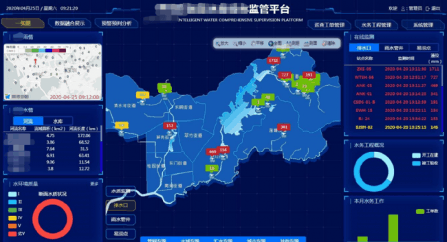 水庫除險(xiǎn)加固信息化建設(shè)方案_水利監(jiān)管一張圖