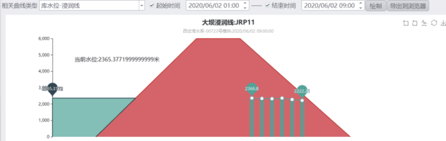 水庫除險(xiǎn)加固信息化建設(shè)方案_壩體安全監(jiān)測(cè)系統(tǒng)滲壓監(jiān)測(cè)模塊