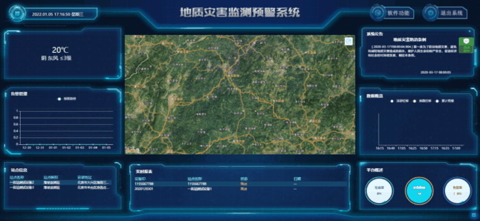 四信鐵路沿線安全監(jiān)測系統(tǒng)預警平臺