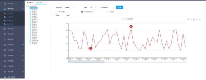 四信鐵路沿線安全監(jiān)測系統(tǒng)數據分析平臺