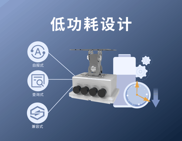 77G雷達(dá)一體式流量計的低功耗設(shè)計