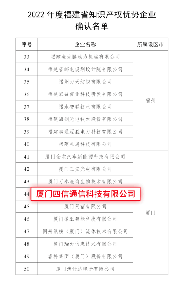 四信榮獲“2022年度福建省知識(shí)產(chǎn)權(quán)優(yōu)勢(shì)企業(yè)”稱(chēng)號(hào)