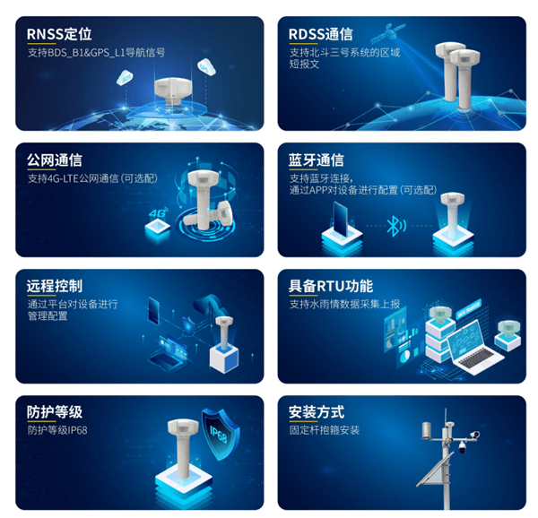 四信北斗通信終端系列產(chǎn)品特點(diǎn)