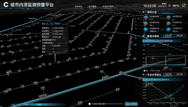 四信城市洪澇預測模型之地下管網(wǎng)狀態(tài)分析圖1