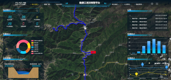 雅礱江水電站泄洪預(yù)警系統(tǒng)建設(shè)項(xiàng)目泄洪預(yù)警平臺