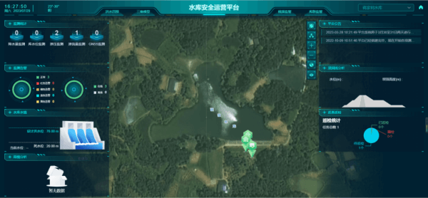 四川綿陽多座小型病險(xiǎn)水庫除險(xiǎn)加固工程大壩安全監(jiān)測設(shè)施之水庫安全運(yùn)營平臺