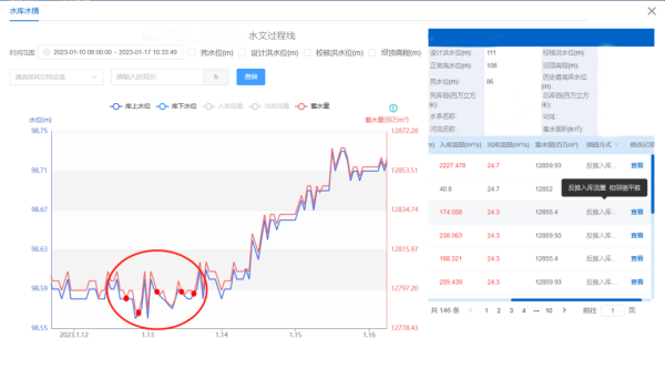 數(shù)據(jù)治理平臺項(xiàng)目圖1