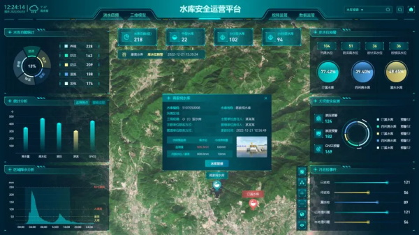 水庫安全運(yùn)營平臺軟件界面圖1